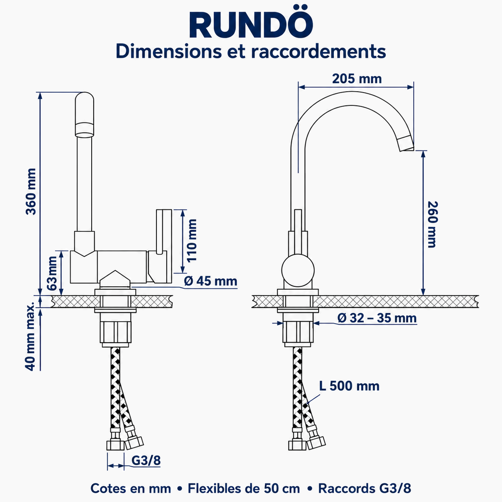 RUNDÖ, dimensions et raccordements