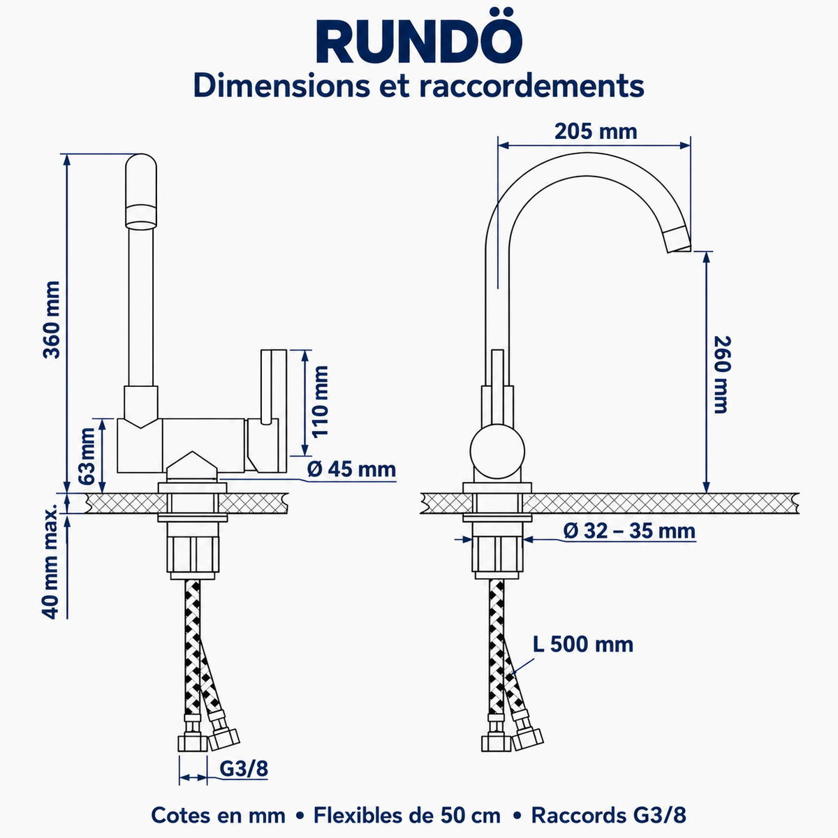 RUNDÖ, dimensions et raccordements