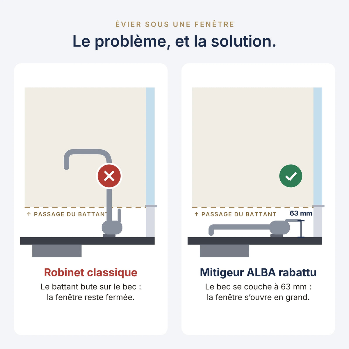Mitigeur de cuisine rabattable sous fenêtre - ALBA