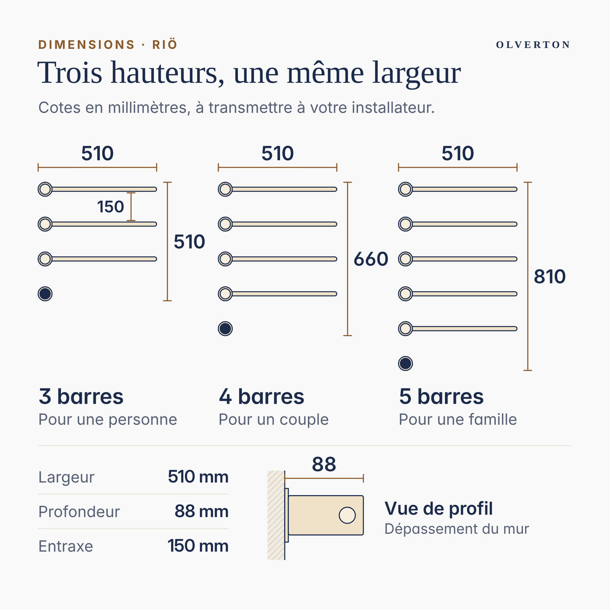 Plan coté du sèche-serviettes RIÖ : largeur 510 mm, hauteur 510, 660 ou 810 mm, profondeur 88 mm