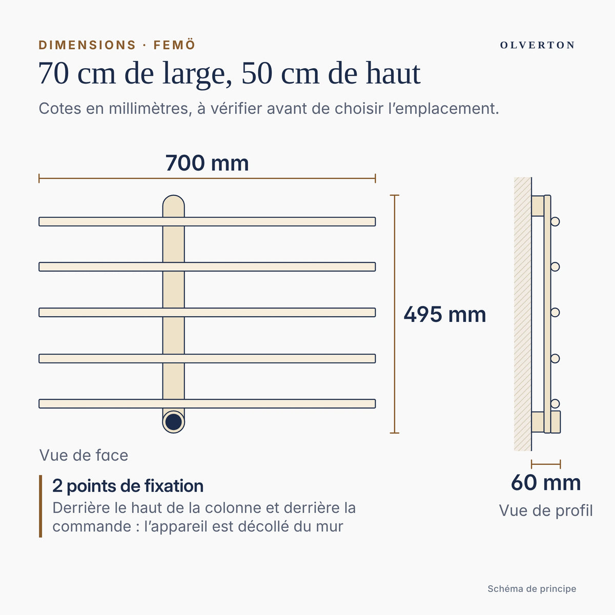 Plan coté du sèche-serviettes FEMÖ : 700 mm de large, 495 mm de haut, 60 mm de profondeur hors mur