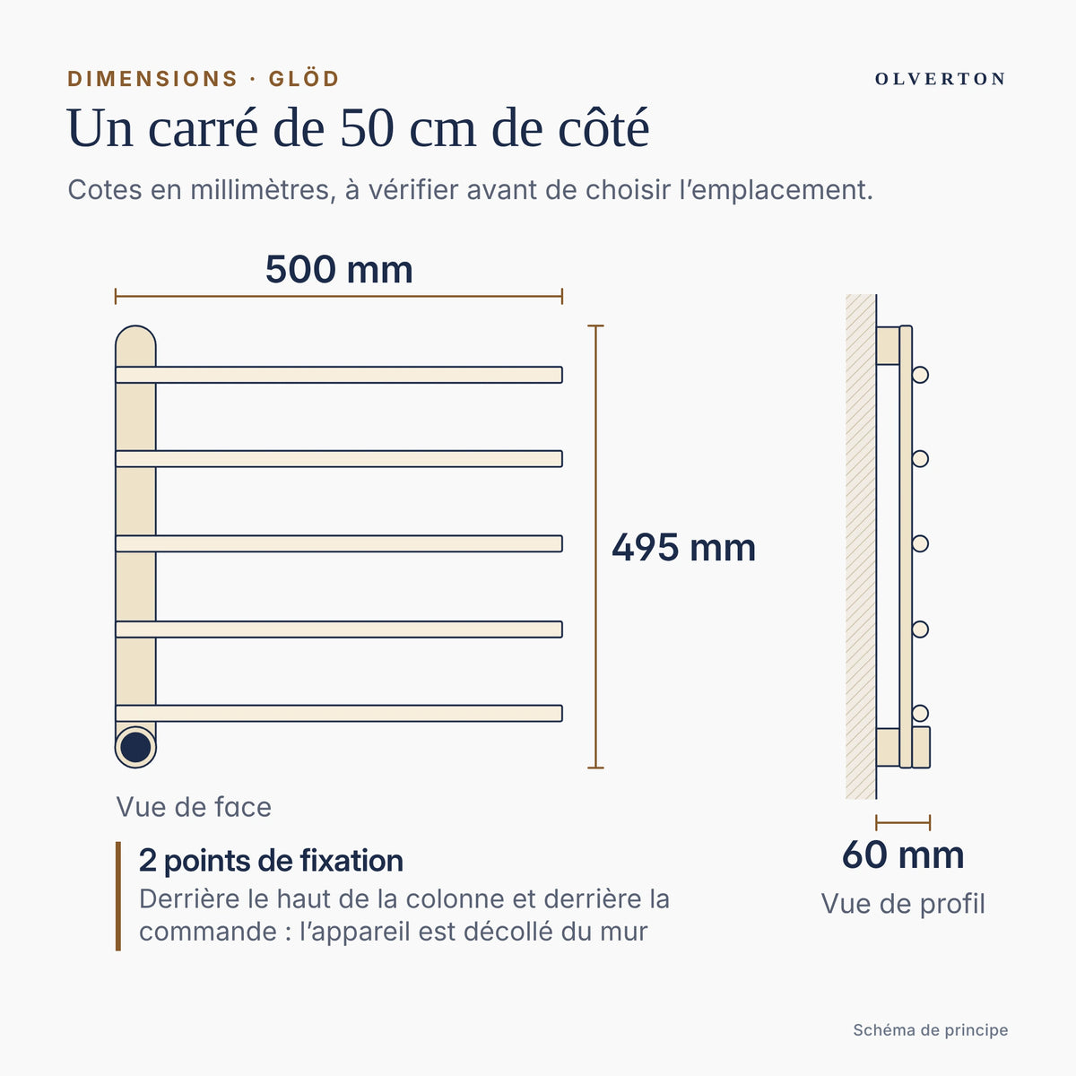 Dimensions du sèche-serviettes mural : 500 × 495 × 60 mm