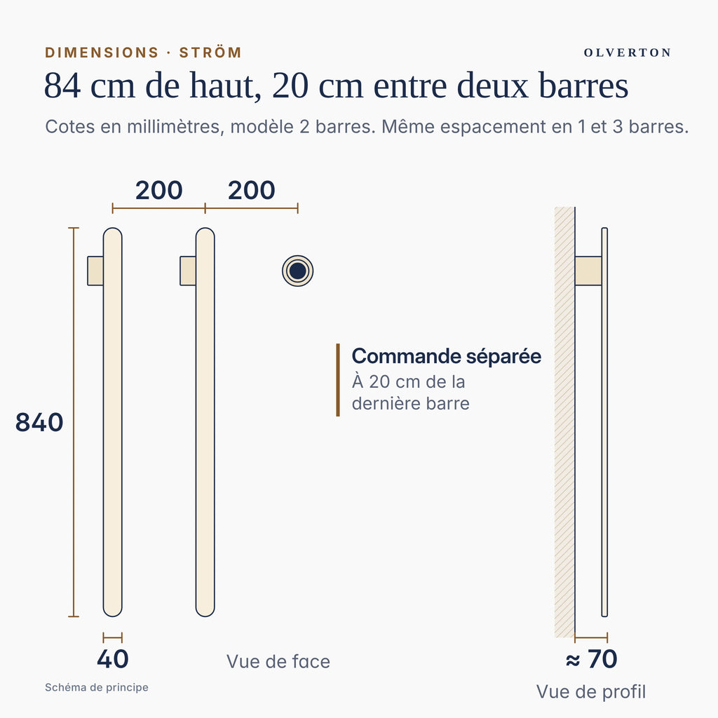 Plan coté du sèche-serviettes STRÖM : barres de 840 mm de haut et 40 mm de large, espacées de 200 mm