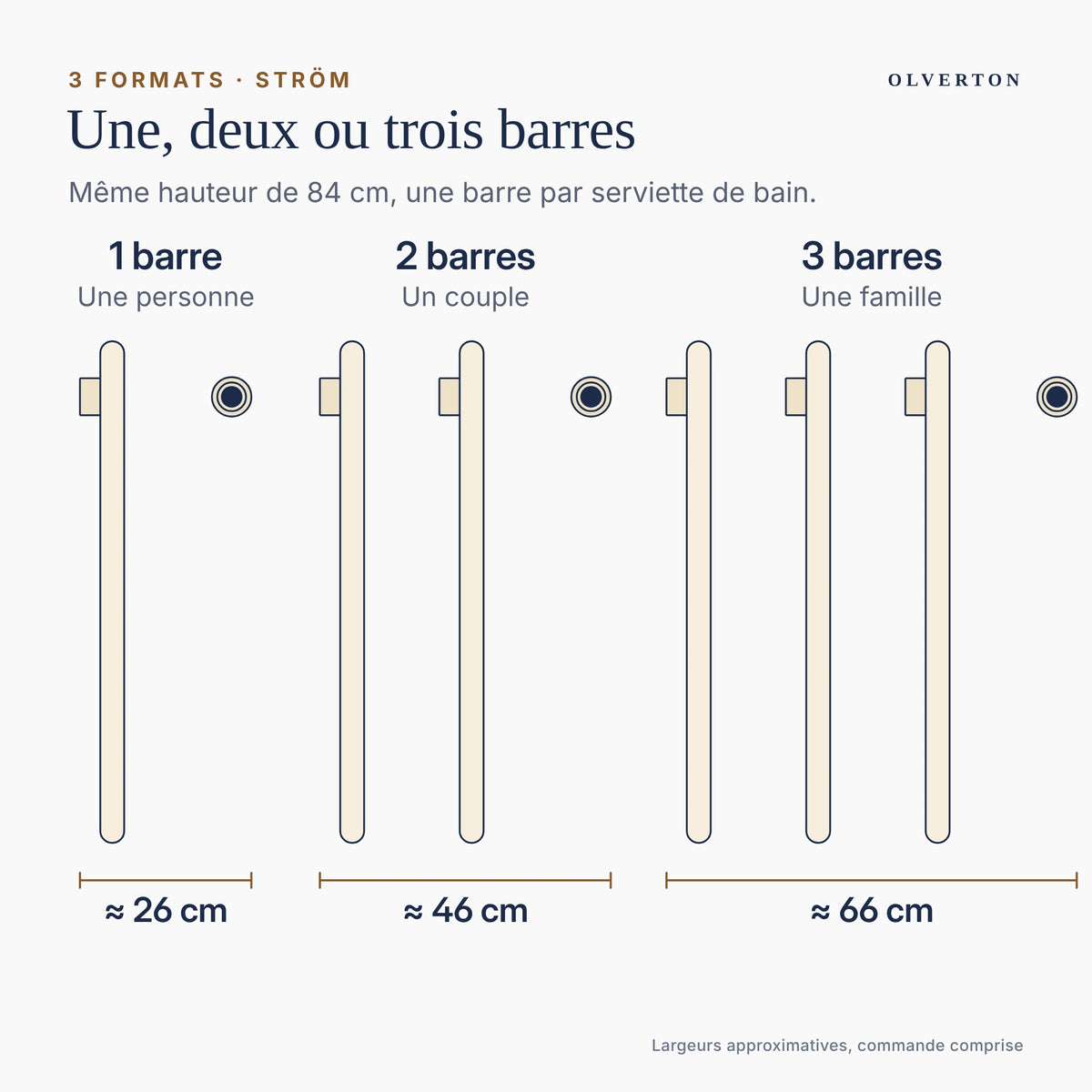 Les trois formats du sèche-serviettes STRÖM : 1, 2 ou 3 barres verticales